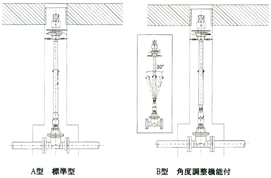 埋設配管仕切弁用開度表示器　A型・B型